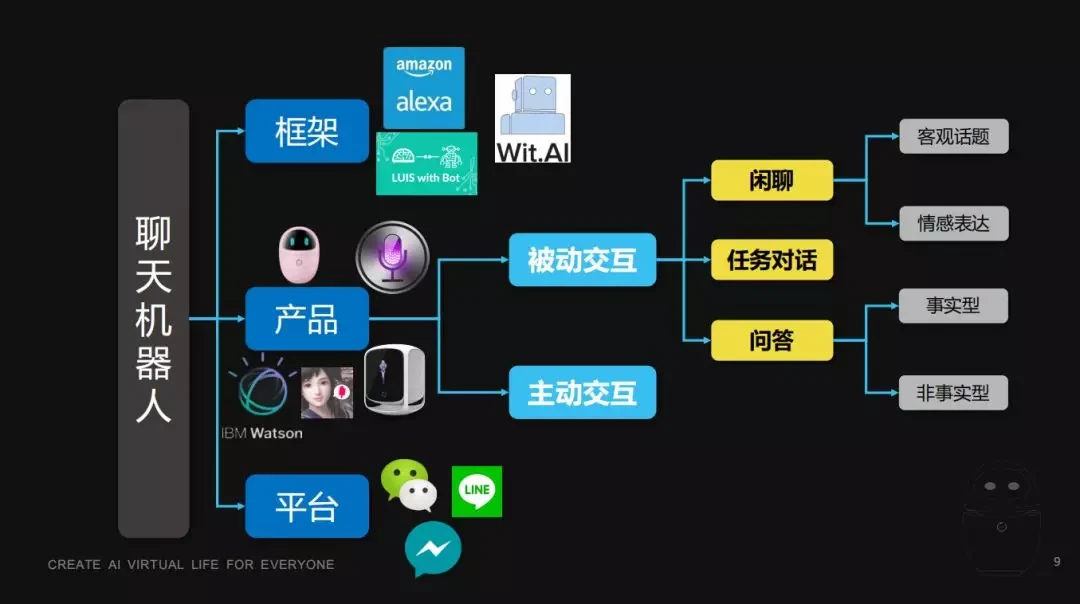 智能聊天机器人软件：知识海量，交互多样，解决疑惑利器