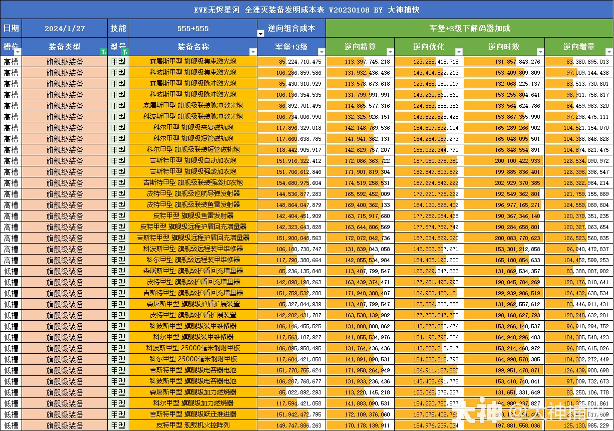 新绿色征途马匹装备升星技巧_征途绿色马匹装备怎么变紫色_征途马匹装备怎么打造