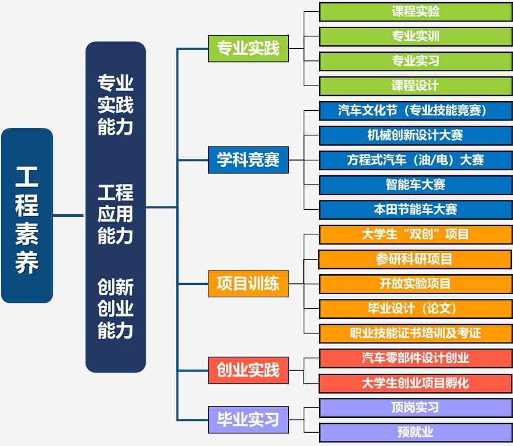 专转本叫同等学力吗-专转本：同等学力还是另一种选择？