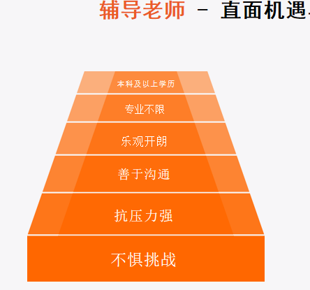 机不可失时不再来故事_机不可失时不再来故事_机不可失时不再来故事