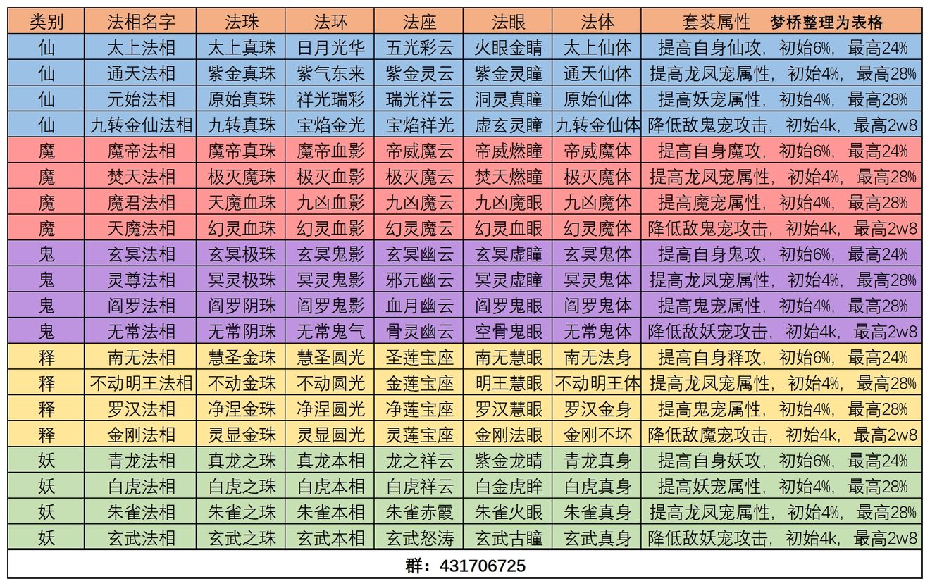 360凡人修真手游_手游凡人修仙_凡人修真单机手游攻略