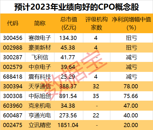 谷歌市场游戏_谷歌游戏平台_谷歌市场游戏如何查看支持语言