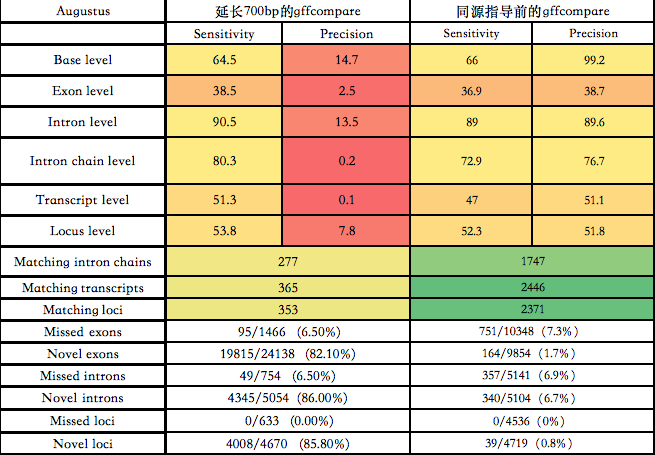 序列比对结果怎么看_editseq多序列比对_序列比对网址