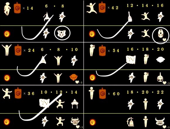 球球先祖之力需要材料_球球大作战8级先祖图片_球球大作战先祖之力合成视频