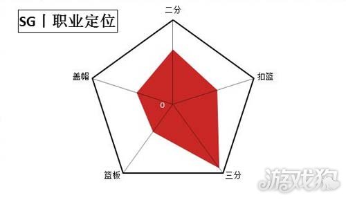 狼学什么技能比较好_只狼什么时候可以点技能_狼技能