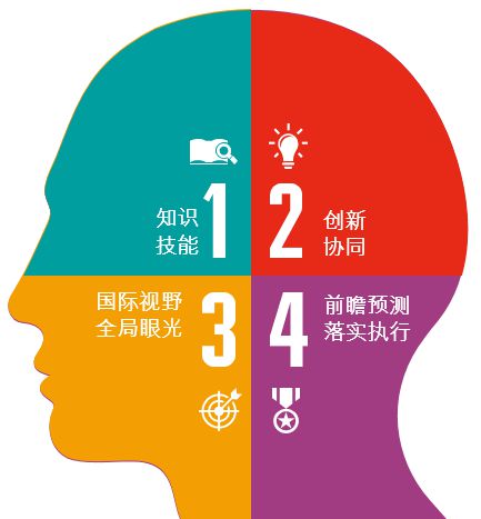 狼学什么技能比较好_狼技能_只狼什么时候可以点技能