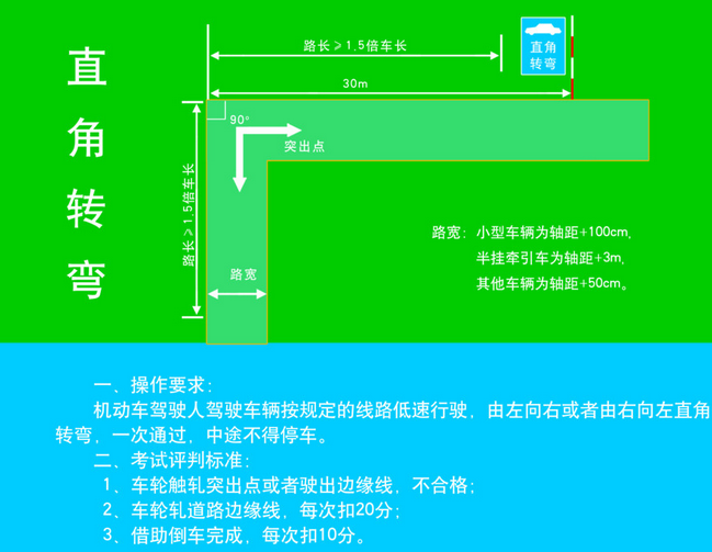 汽车转弯怎么看点_看点打方向盘图解_s转弯技巧看点位置