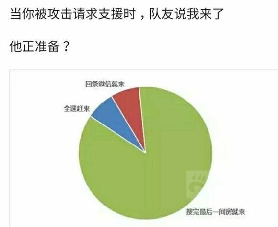 明日方舟资深干员搭配支援_明日方舟资深干员词条一览_明日方舟资深干员tag搭配