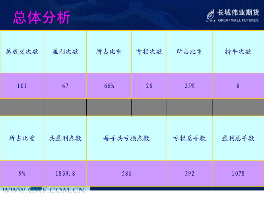 日内交易训练软件_日内训练交易软件哪个好_日内训练交易软件是什么