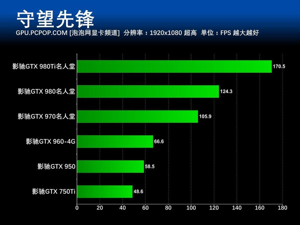 《守望先锋》配置要求及推荐_守望先锋什么配置能玩_守望先锋基本配置要求