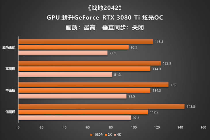 游戏测帧数软件_测帧数软件游戏有哪些_测帧数软件下载