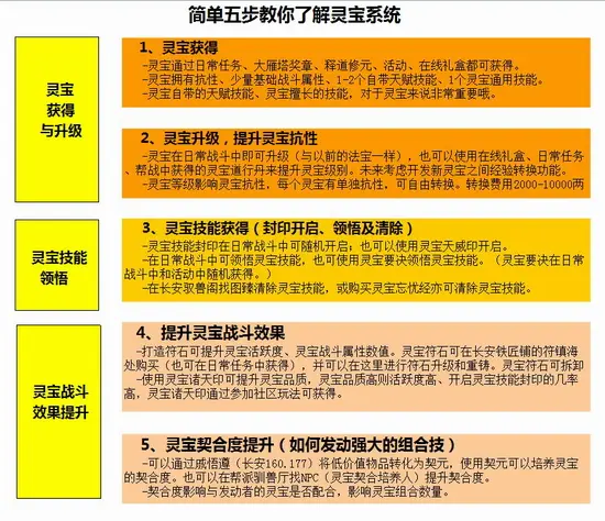 大话西游灵宝如何快速升级_大话西游2灵宝怎么获得_大话西游灵宝获得方式