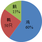 qq牧场养啥收益高_牧场养什么赚钱_牧场养什么收益高