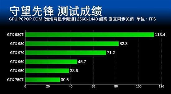 先锋守望能配置玩家吗_守望先锋基本配置要求_守望先锋什么配置能玩