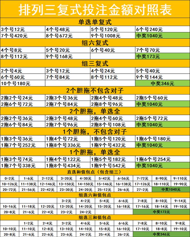 体彩283游戏规则_体彩规则_体彩的游戏规则