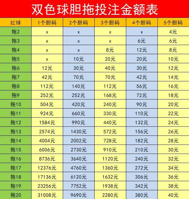 体彩的游戏规则_体彩规则_体彩283游戏规则