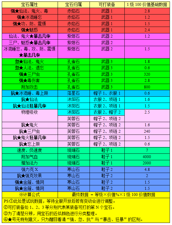 大话天赋点作用_大话西游的天赋点数有什么用_大话2天赋点消耗表