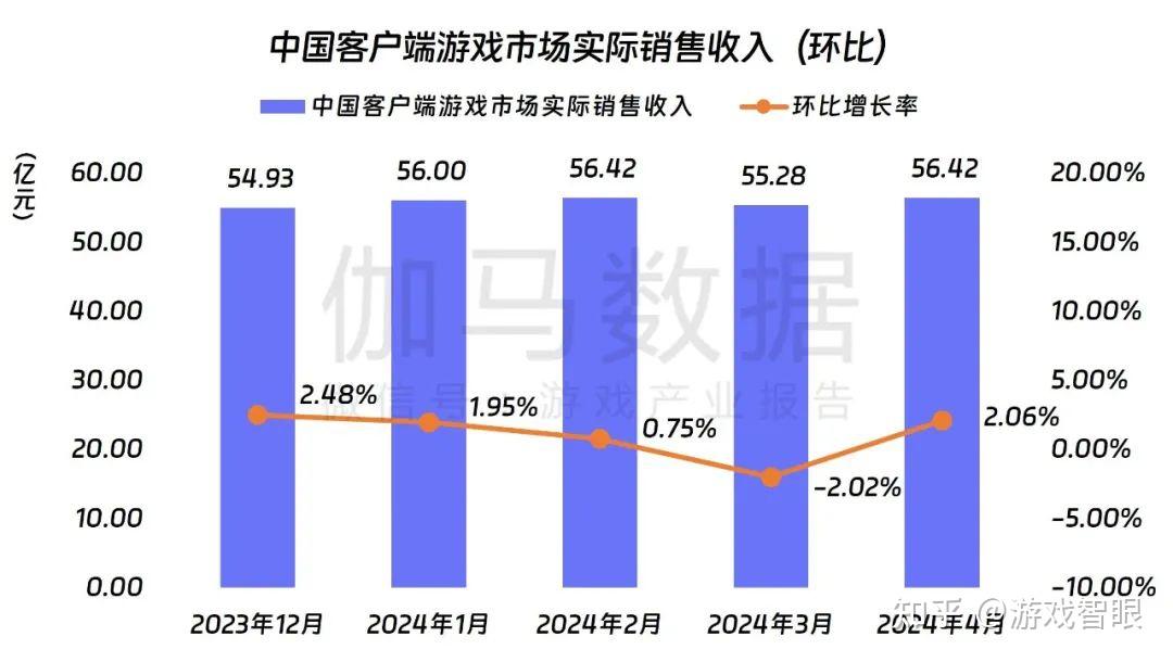 世界游戏产业-游戏产业：连接世界梦想与热情的巨大经济体