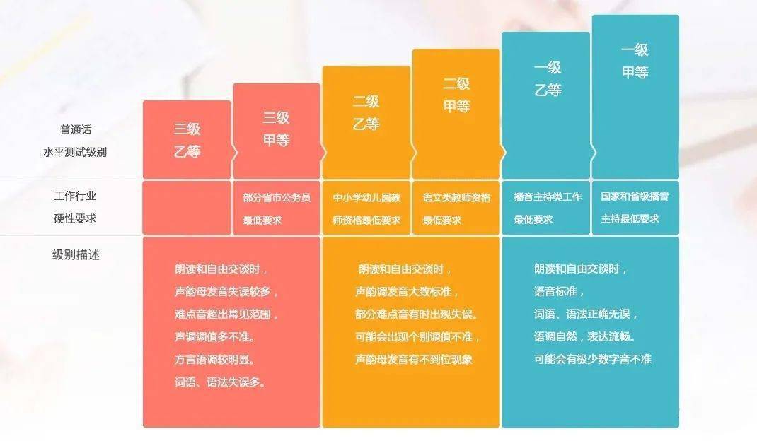 群聊意思等级是lv7吗_群聊意思等级是lv7怎么回事_群聊等级lv7是什么意思