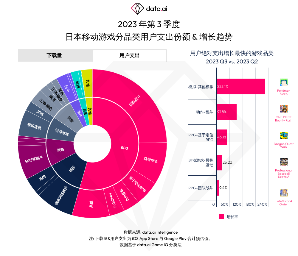 2024中国移动游戏市场-2024 年中国移动游戏市场：游戏成生活一部分，新奇概念与创意游戏不断涌现