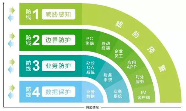 信息科技三道防线是指_国家安全人民防线信息_象棋全盘战术指微道客巴巴