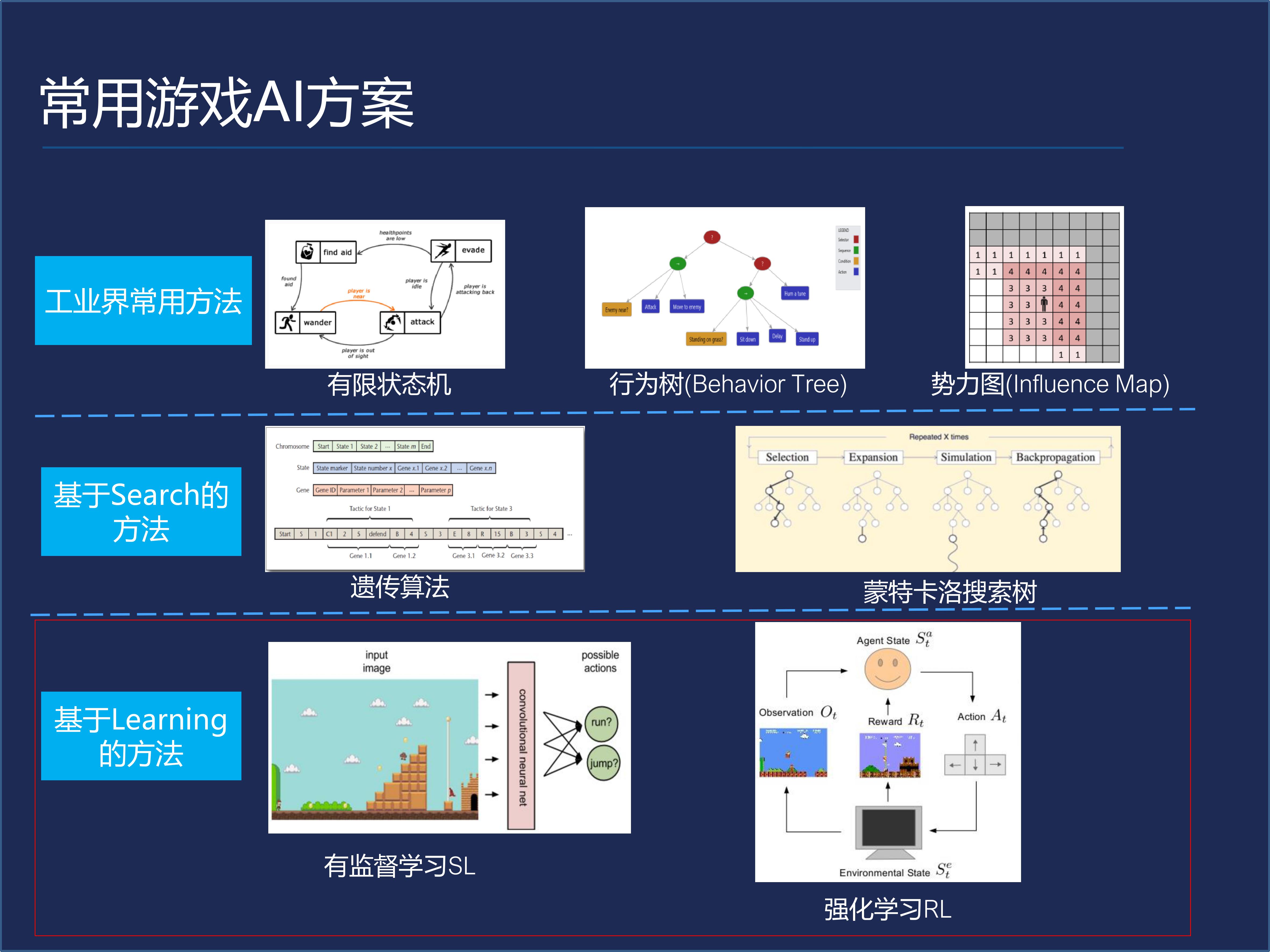 引擎开发游戏_游戏引擎开发app_android游戏引擎开发