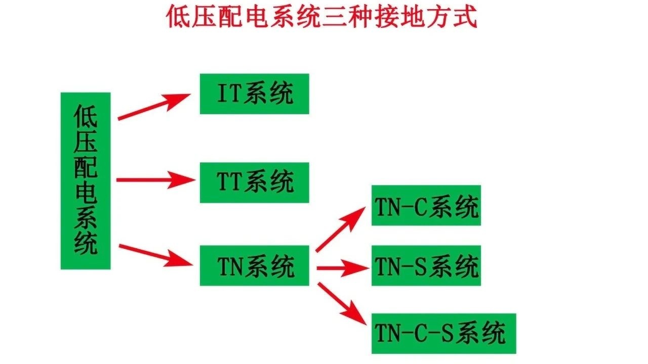 tt系统是什么意思_tt系统it系统tn系统_tt系统类型