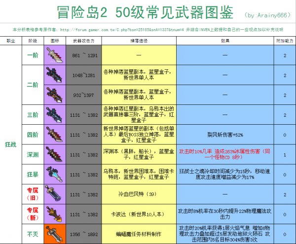 冒险岛大巨变之前武器系数_冒险岛装备绿色加成_冒险岛大巨变前绿色装备