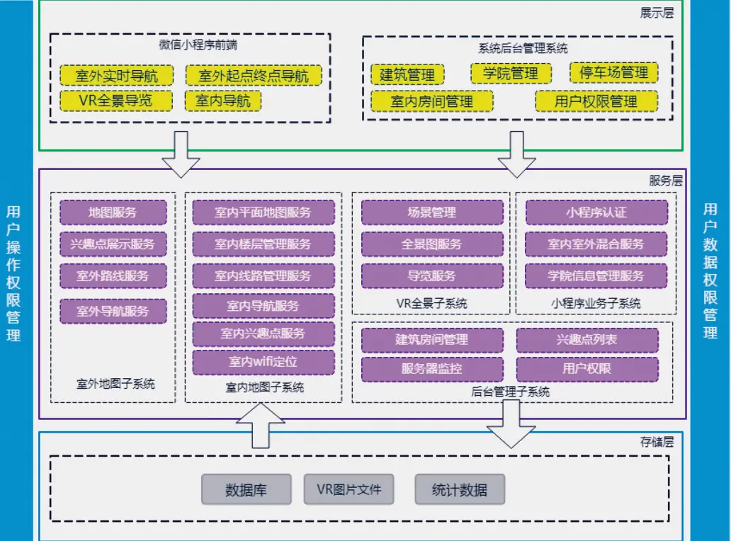 房产管理软件c s架构三层架构图_架构视图—41软件_软件架构图绘制工具