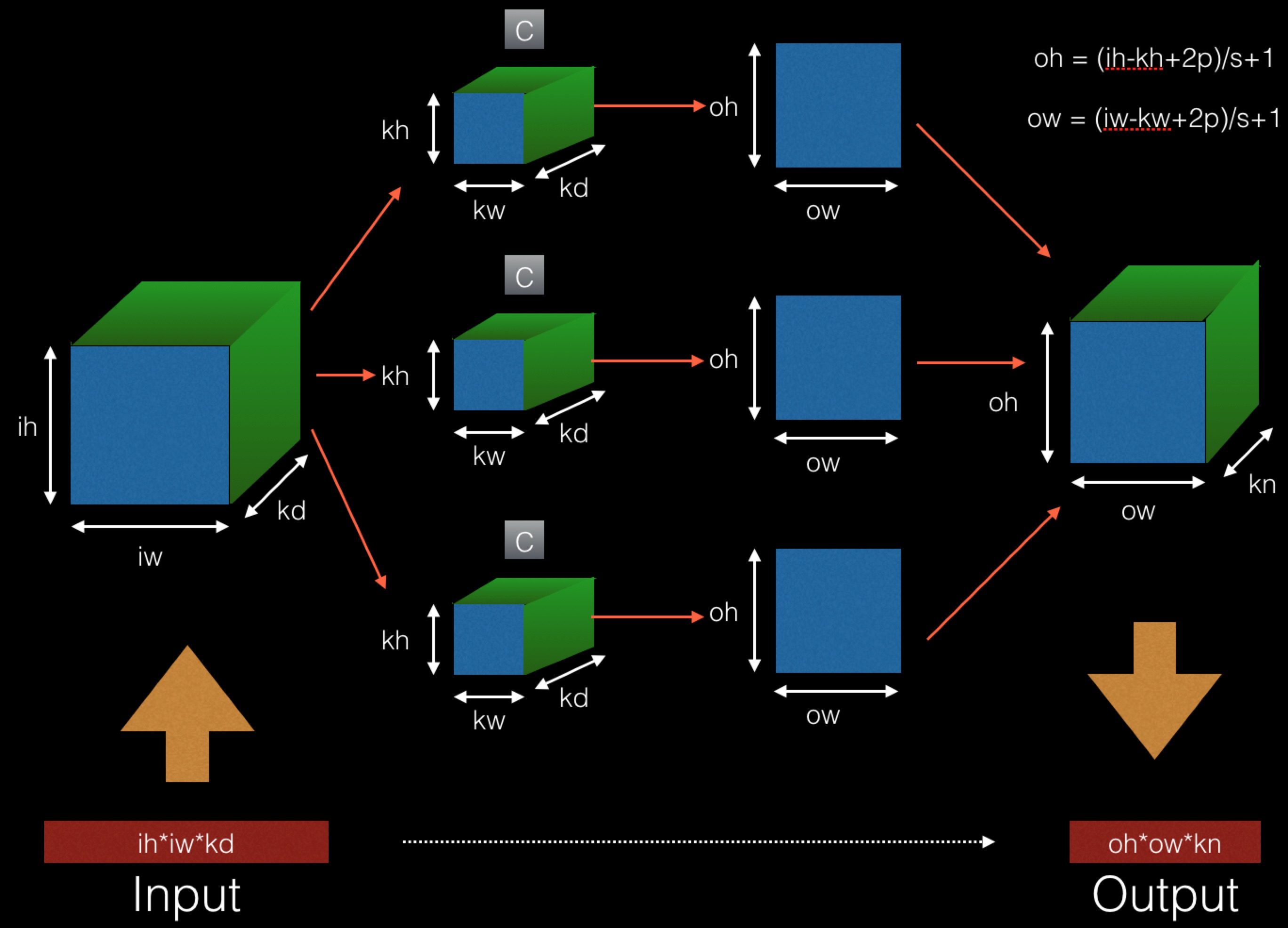 预测神经网络_神经网络预测软件_神经网络预测算法有哪些