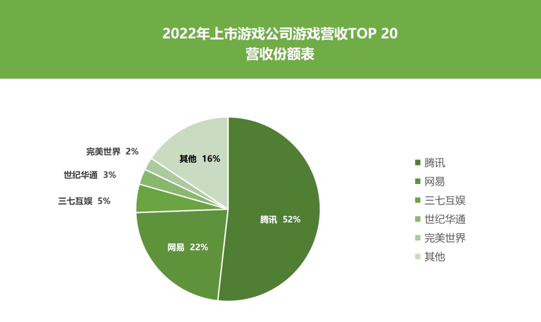 排名游戏公司有哪些_游戏公司排名_游戏公司排名