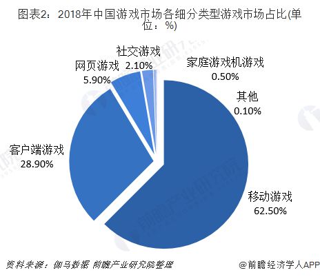 游戏产业的发展-游戏产业：娱乐、教育与社交的融合，同时也带来了诸多问题