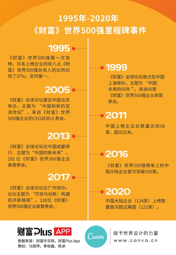 世界500强最需要的13种人_世界500强最需要的13种人_世界500强最需要的13种人
