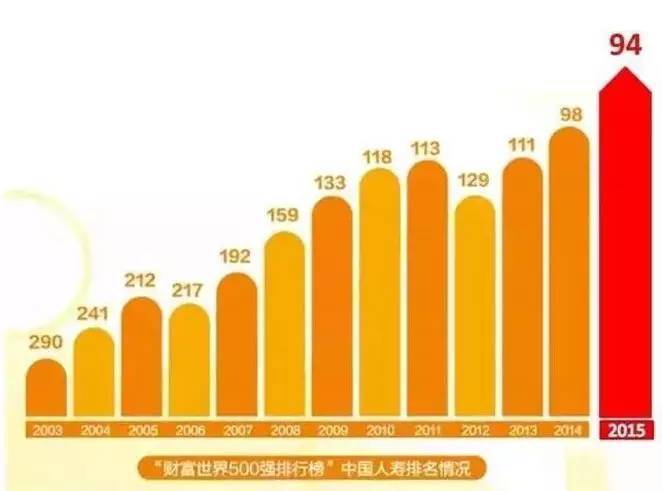 世界500强最需要的13种人_世界500强最需要的13种人_世界500强最需要的13种人