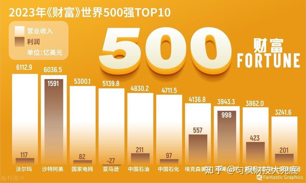 世界500强最需要的13种人_世界500强最需要的13种人_世界500强最需要的13种人