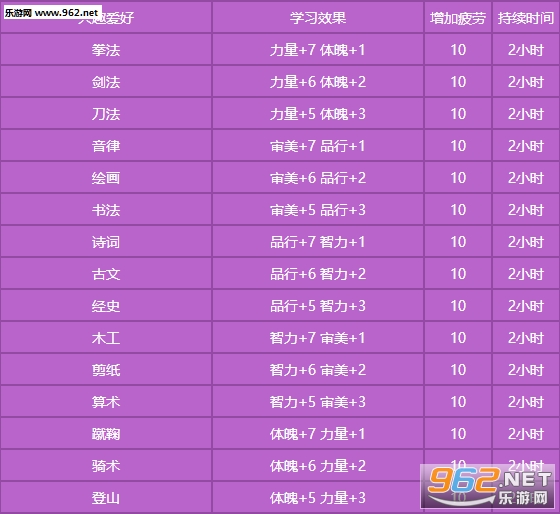 梦幻西游点技能164花费_梦幻西游点技能164花费_梦幻西游点技能164花费