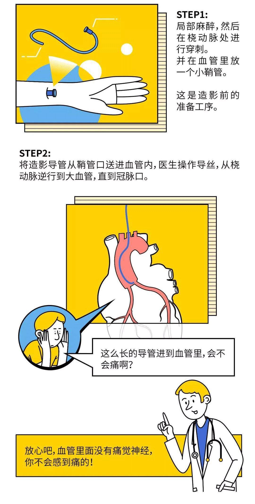 心脏手术照片_心脏造影手术图片_心脏手术图片造影怎么做