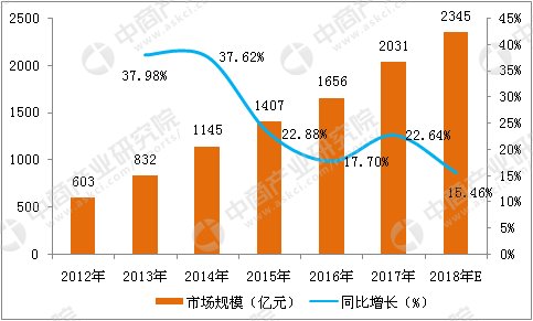 游戏开发与设计的发展前景数据_前景开发数据发展设计游戏案例_数据开发项目