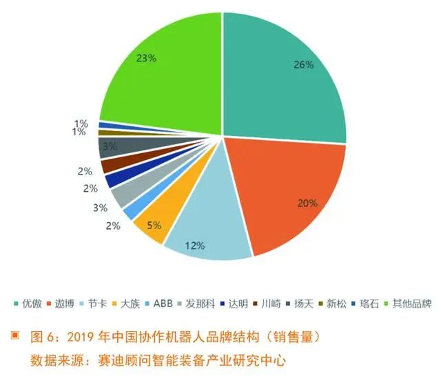 游戏开发与设计的发展前景数据_数据开发项目_前景开发数据发展设计游戏案例