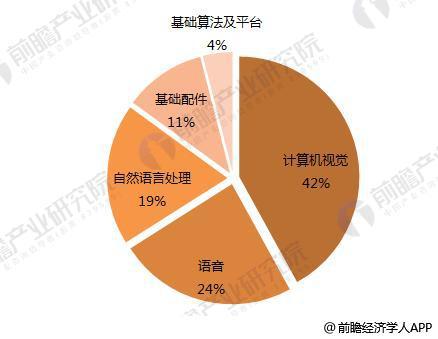 前景开发数据发展设计游戏案例_数据开发项目_游戏开发与设计的发展前景数据