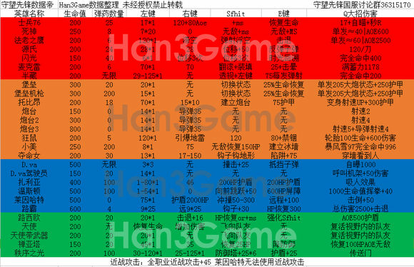 畅玩守望先锋的配置_守望先锋什么配置能玩_守望先锋基本配置要求