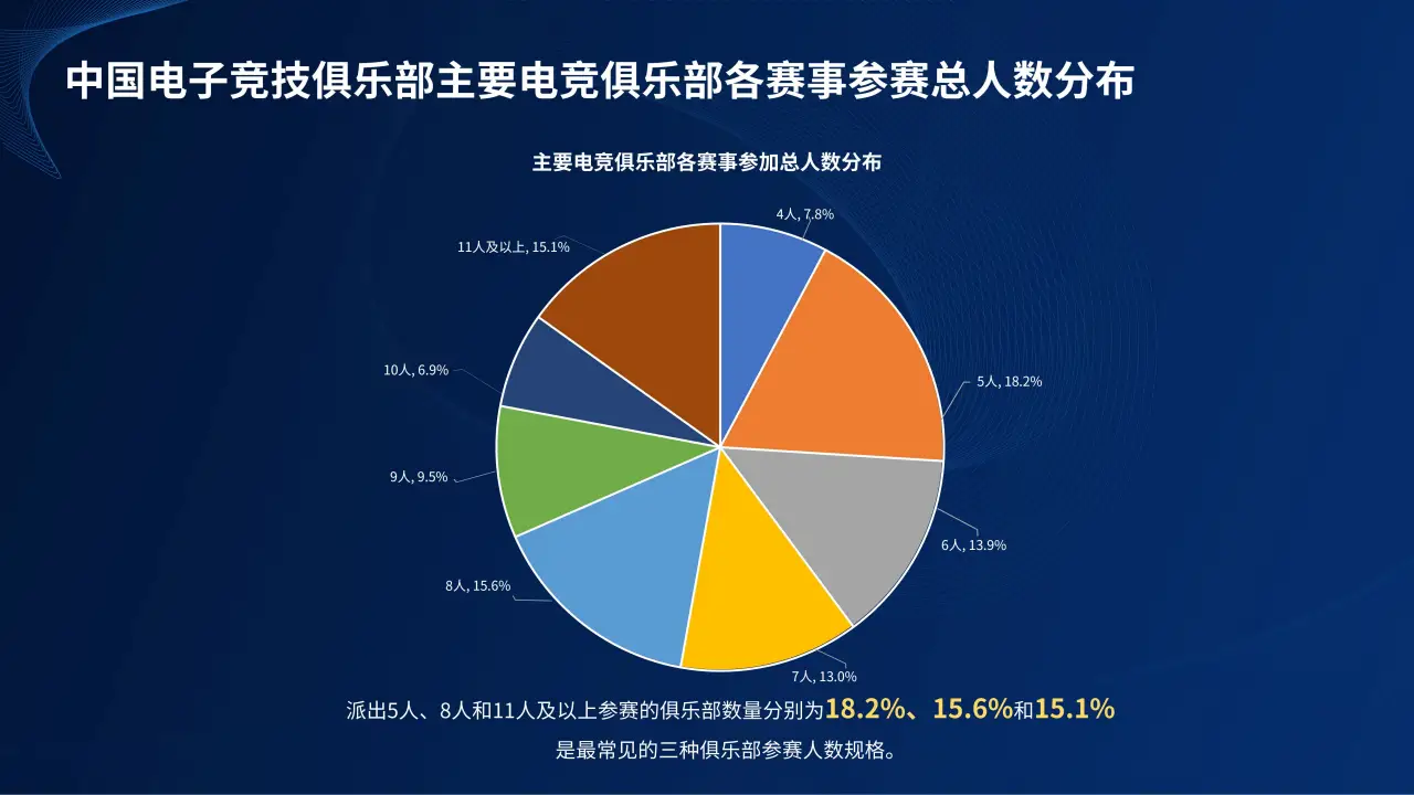 《2020中国游戏产业报告》_2024中国游戏产业报告_游戏产业数据报告