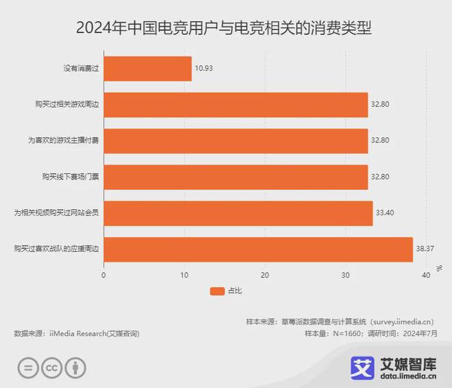 2024中国游戏产业报告_游戏产业数据报告_《2020中国游戏产业报告》